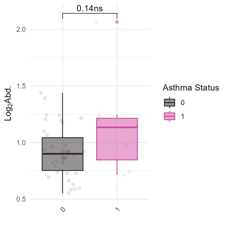 IL23R gene expression levels (probe TC01004453.hg.1) by asthma status.