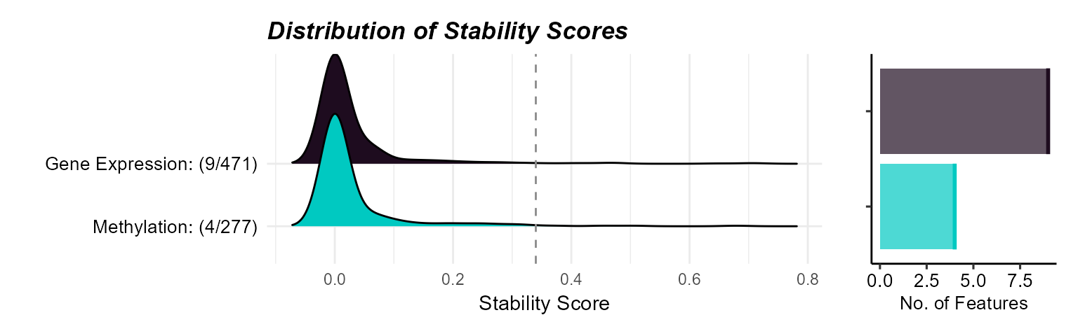 Sensitivity summary highlighting robust features by stability score.